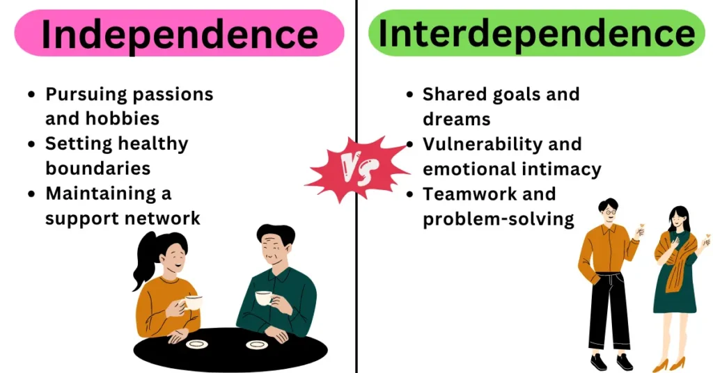 essay on independence vs interdependence